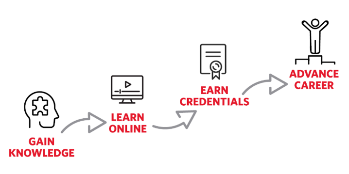 Benefits for Learners illustration