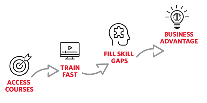 Benefits for Companies illustration